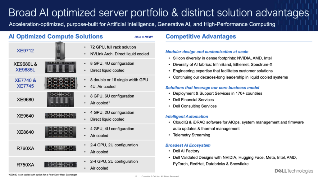 DELL XE9712 伺服器，支援高達 72 個 GPU 的直接液冷系